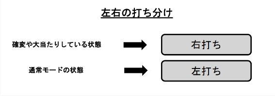 パチンコの右打ち解説図