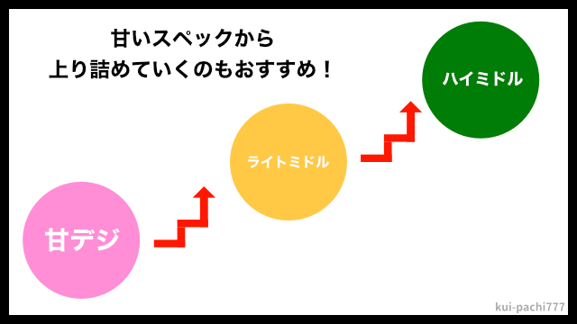 5000円で立ち回る方法