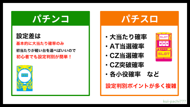 設定付パチンコとパチスロの設定判別の違い